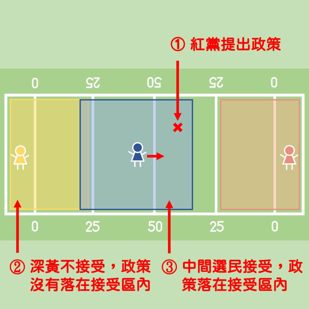 《如何改變一個人》讀後心得：別再試著說服別人了-縮短距離